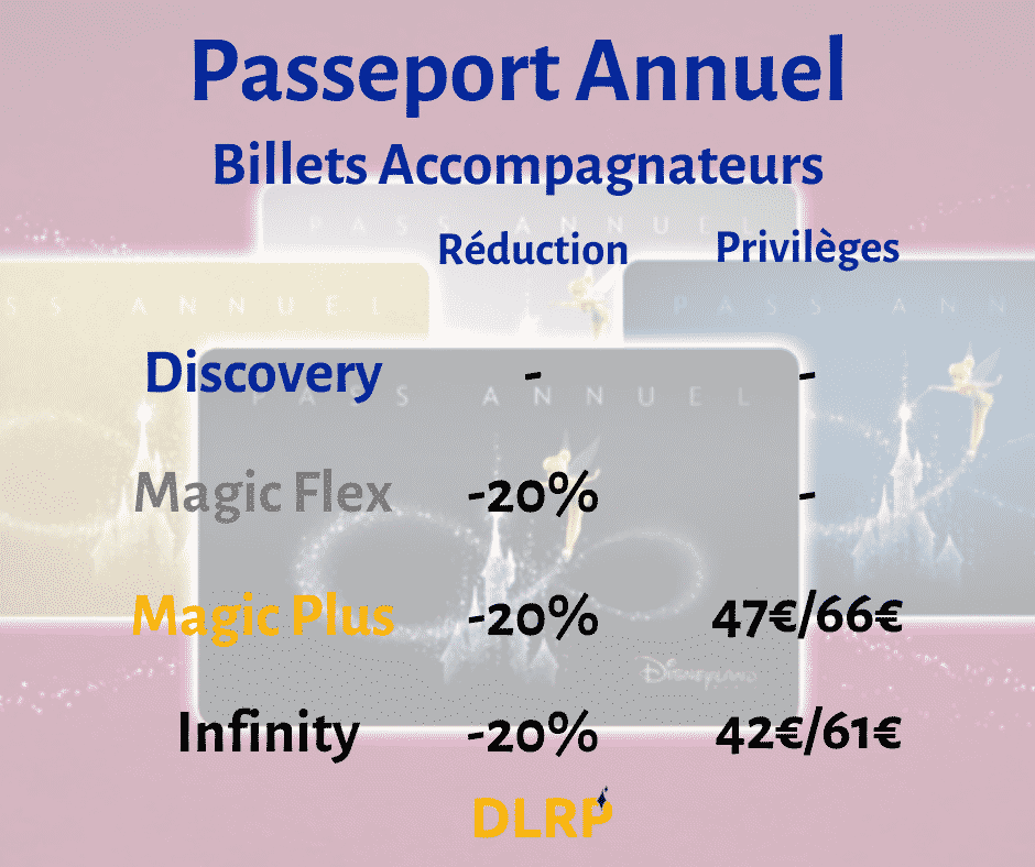Passeports Annuels &#8211; Profitez de la magie 365 jours par an, DLRP